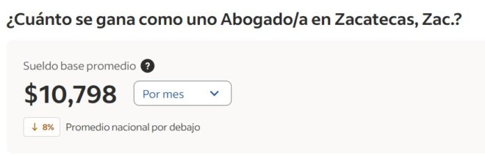 Cu L Es El Salario Promedio De Un Abogado En M Xico Derechomexicano